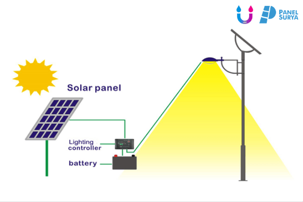 Cara Kerja Solar Panel